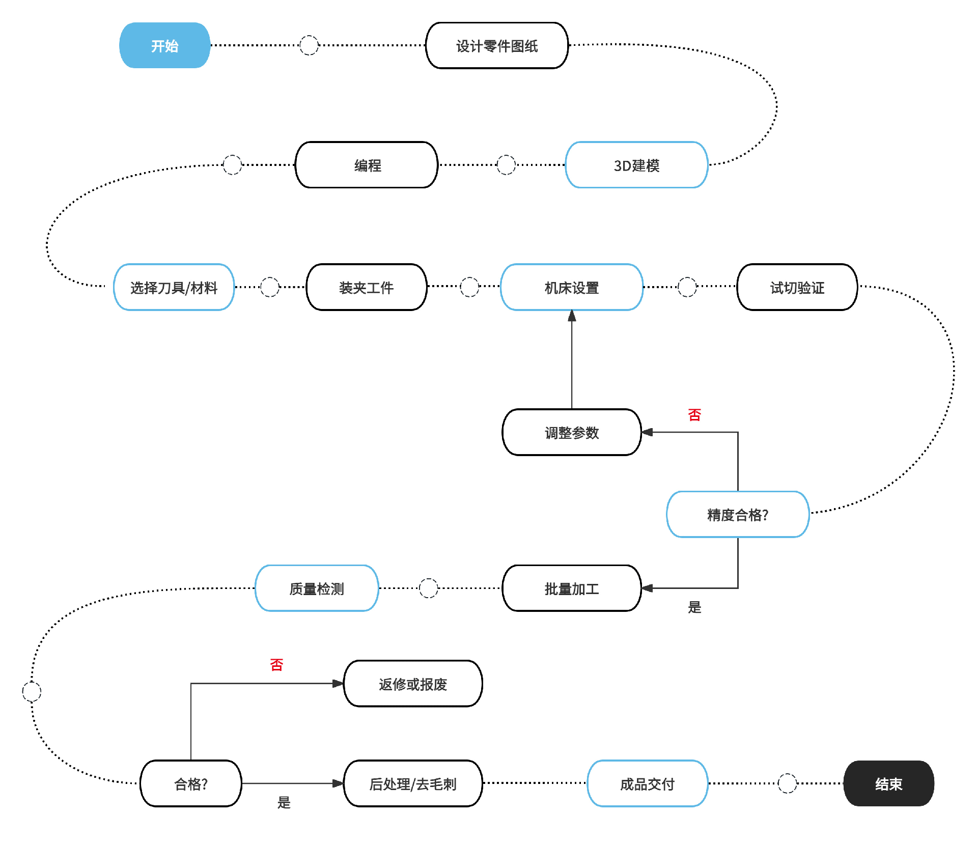 b608bf86a599c437e112b90bf0129d79.png